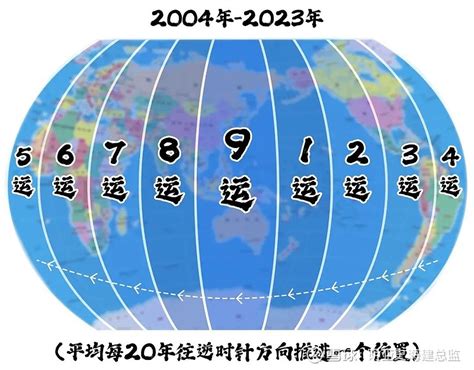 九运北方|下元九运财位方位图解：正北方坎宫位零神方